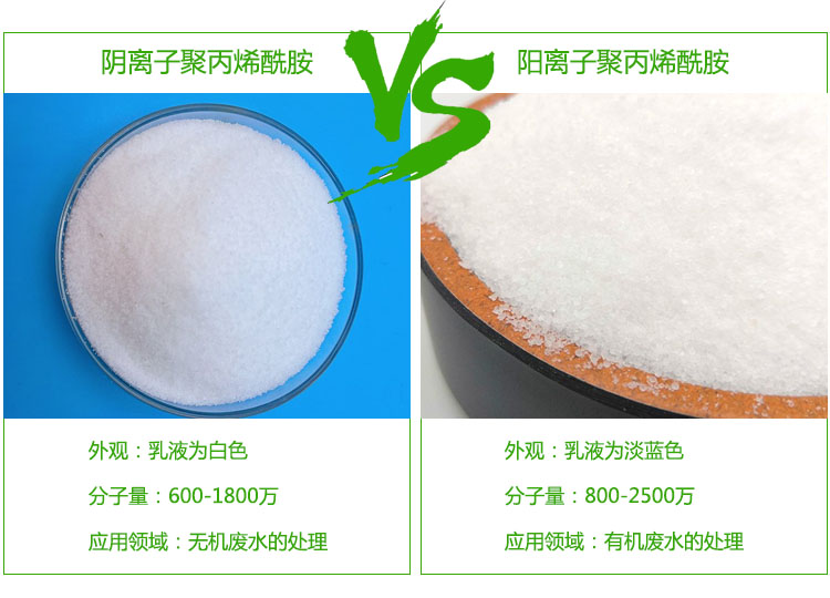 陰陽離子<a href='http://www.230771.cn/' target='_blank'><u>聚丙烯酰胺</u></a>對比