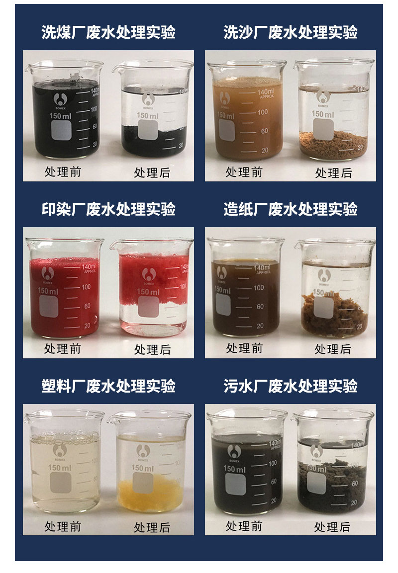 不同行業(yè)使用前后效果對比