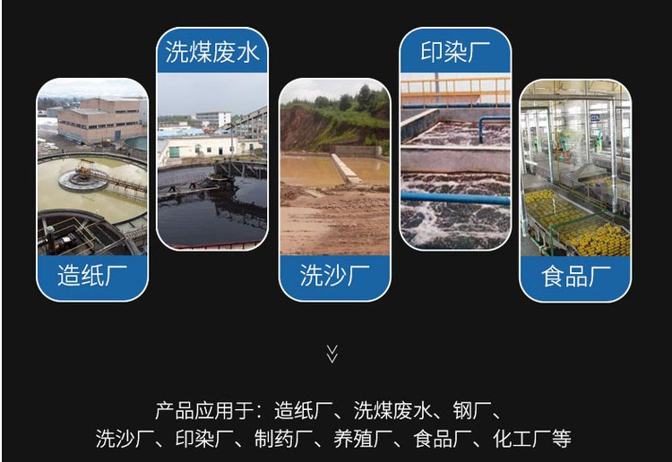 應用領域