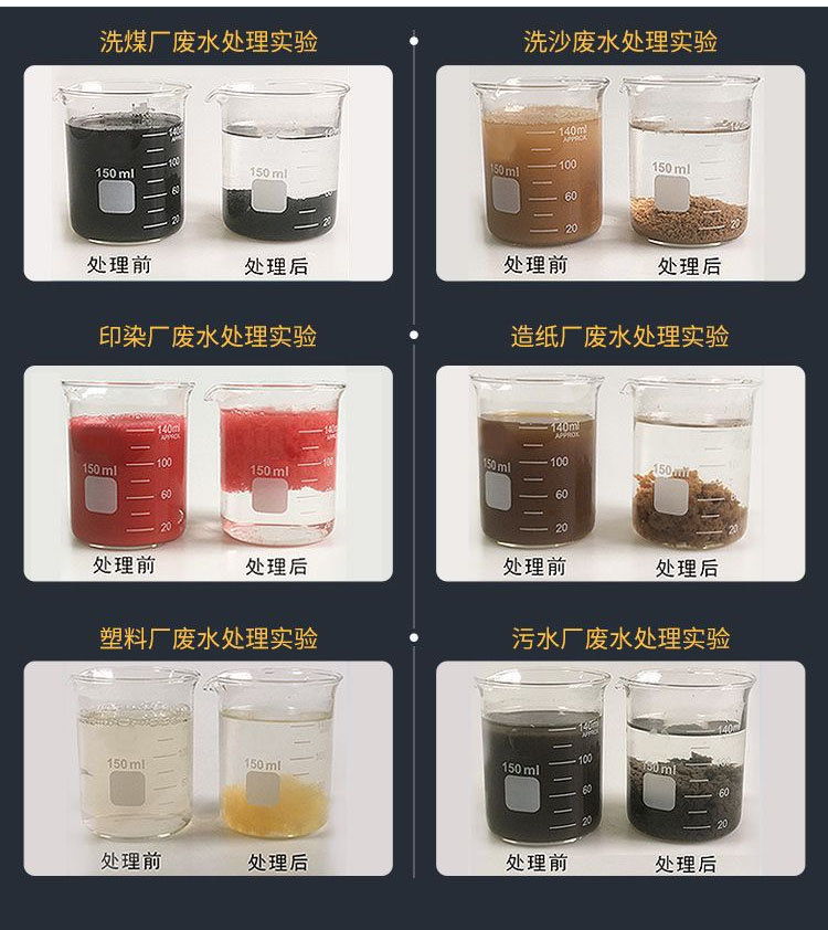 不同行業(yè)水樣處理效果展示