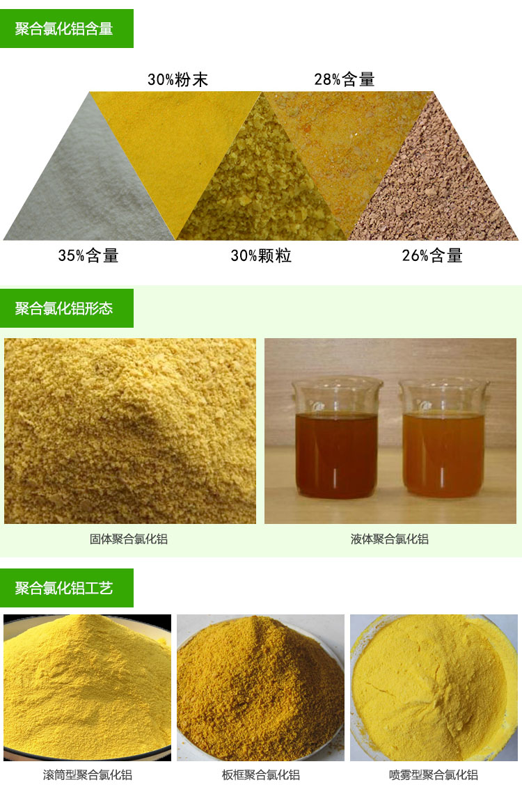 產(chǎn)品分類